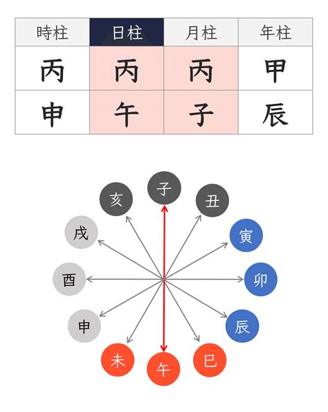 月柱 納音|四柱推命【納音(なっちん)】とは？納音の意味・相性。